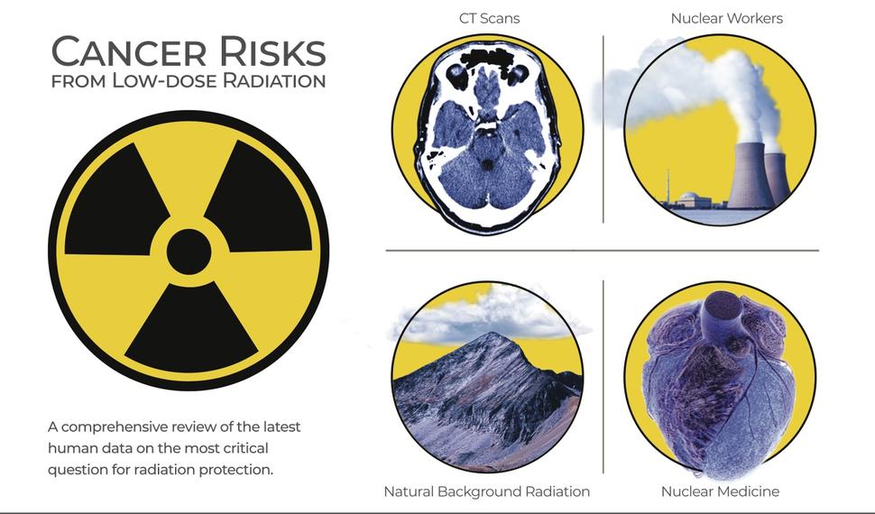 Infographic showing sources of low-dose ionizing radiation