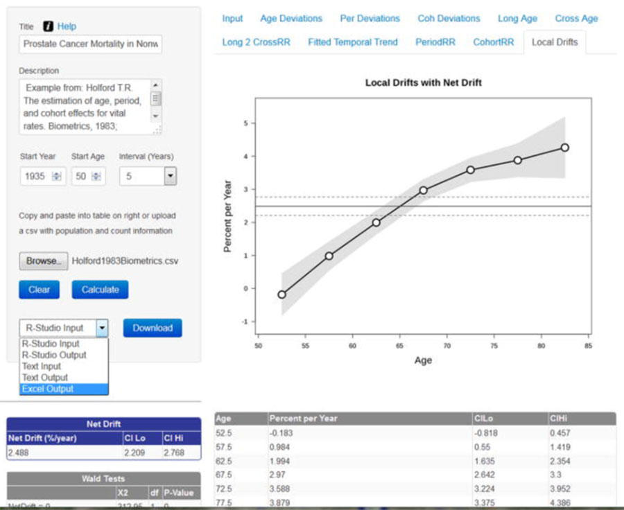 Age Period Cohort analysis example of local drift