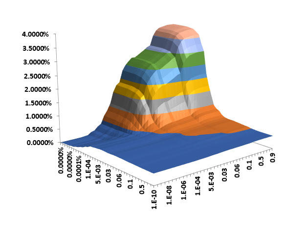 Image of a two-dimensional polygenic risk score model.