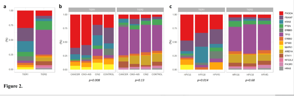 a series of colorful bar charts illustrating the findings from the paper