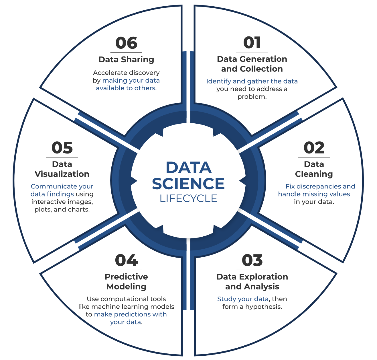 NCI Data Science Training Resource Launches - NCI