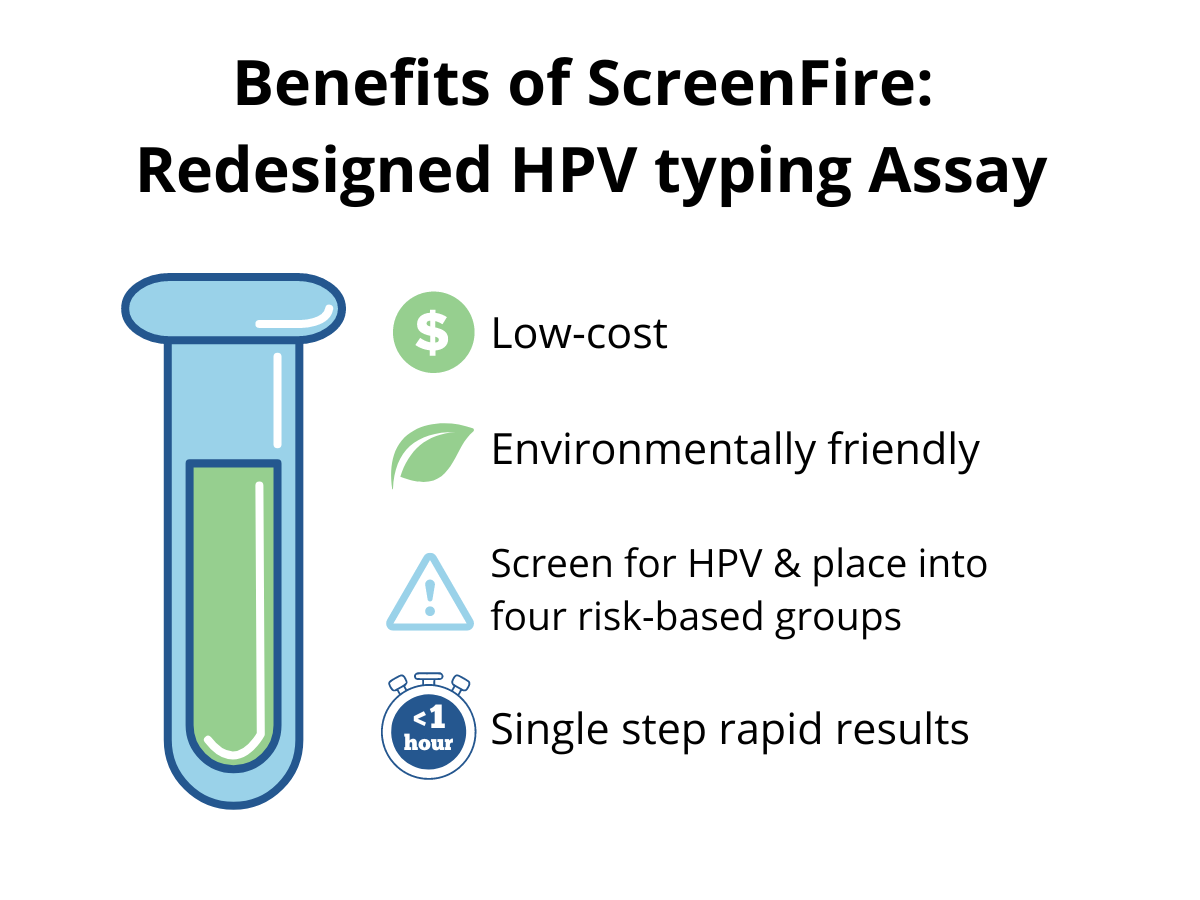 Rapid, Low-cost, Risk-based HPV Genotyping Test - NCI