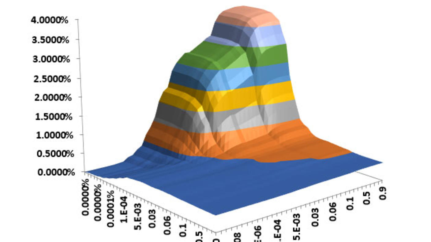 Image of a two-dimensional polygenic risk score model.