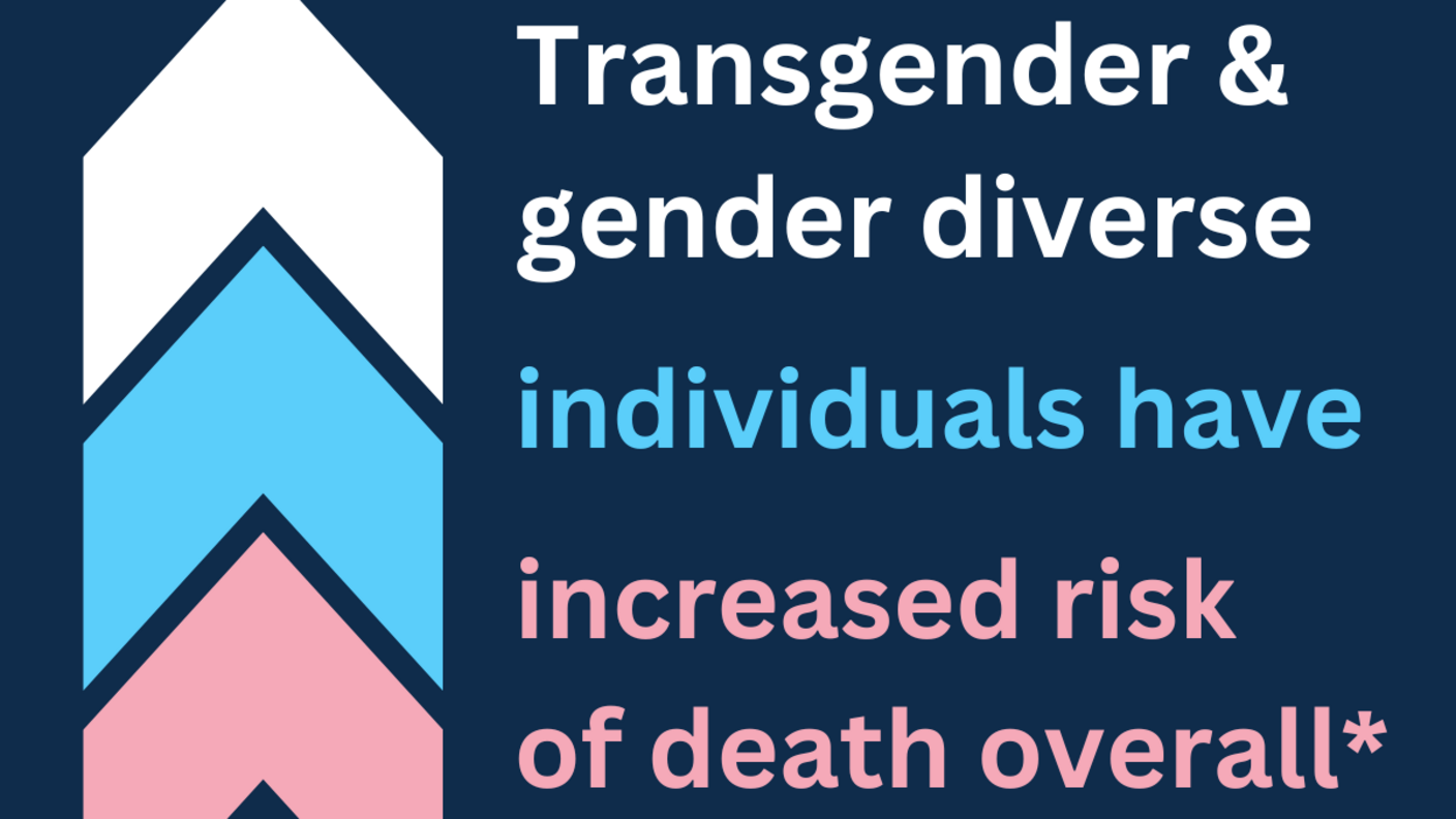 Transgender and gender diverse individuals have increased risk of death overall, especially external from causes like suicide, homicide, and accidental poisonings