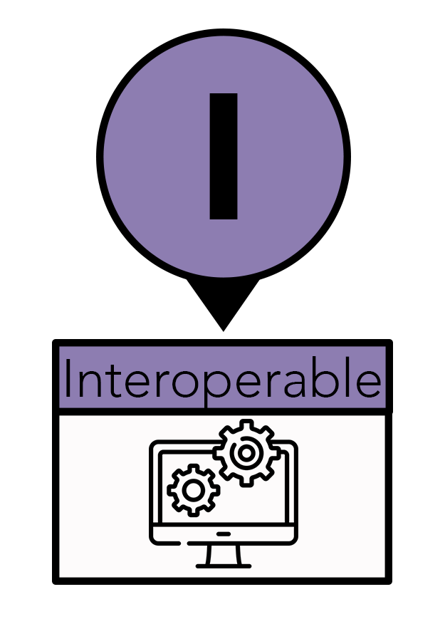 An I in a purple circle above a box which reads Interoperable above a computer with two interlocking gears over the screen.