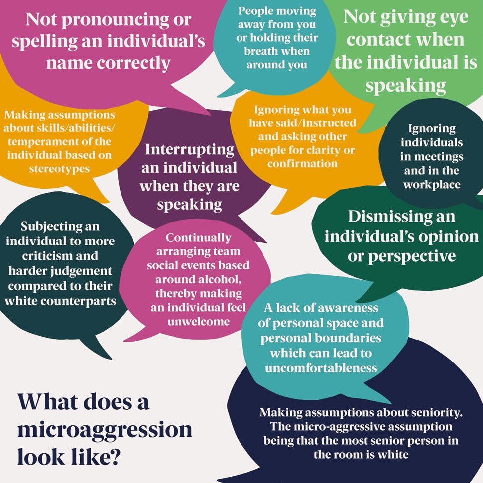 Examples of various microaggressions that include verbal and non-verbal cues. See long description.