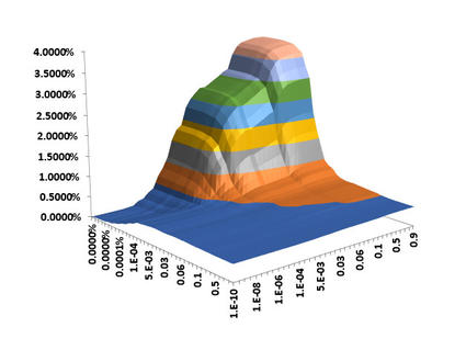 Image of a two-dimensional polygenic risk score model.