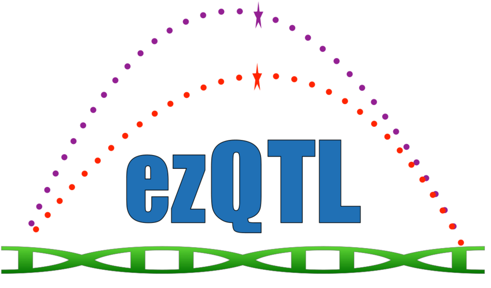 graphic to identify the ezQTL tool